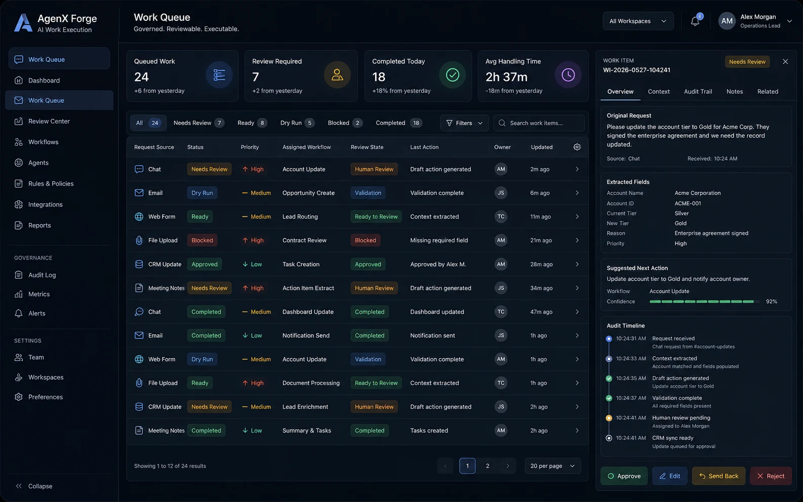 AgenX Forge work queue with request source, status, priority, review state, owner, and selected request details.