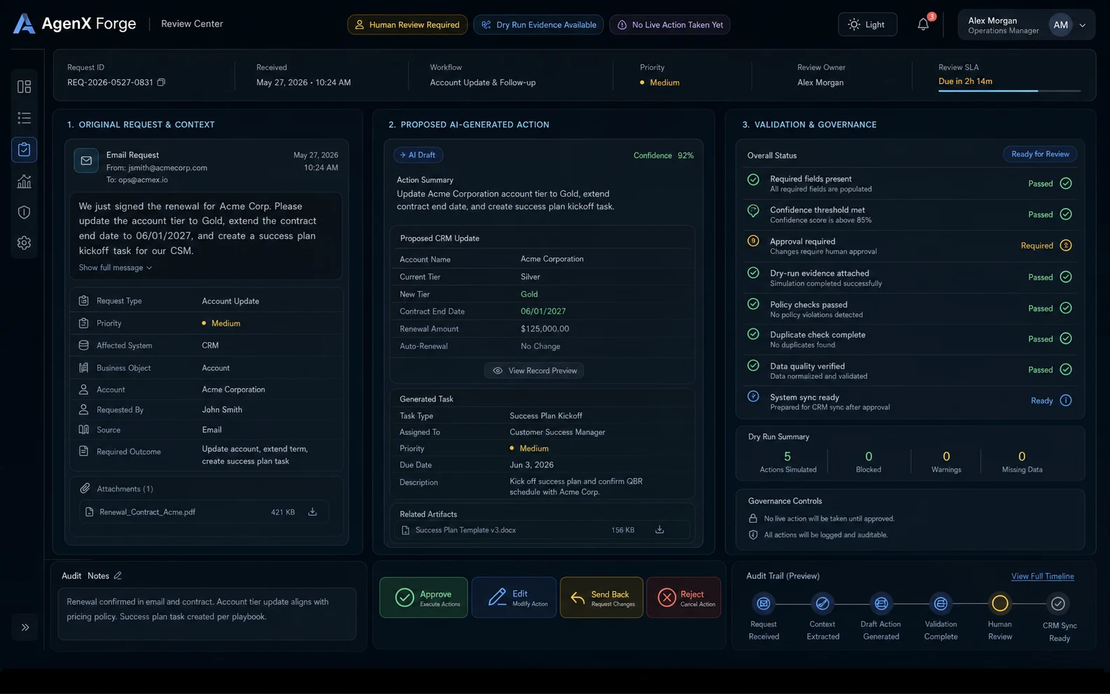 AgenX Forge human review center with request context, proposed action, validation checklist, and approval controls.