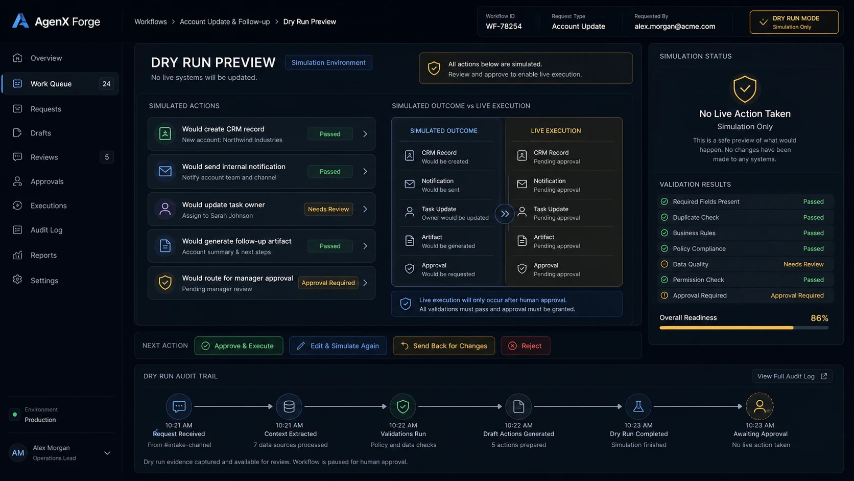 AgenX Forge dry-run preview showing simulated actions, validation results, and no live action taken.